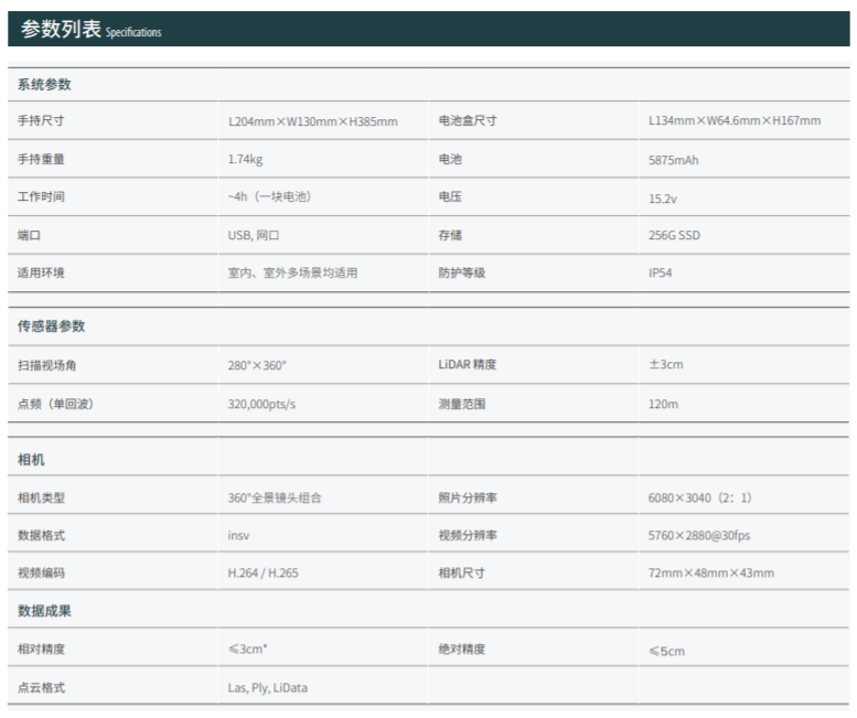 数字绿土LiGrip H120手持旋转激光扫描仪 北京励华鲲鹏测绘仪器有限公司